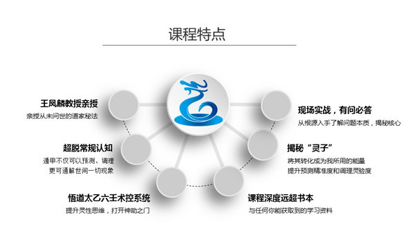 王鳳麟道家陰盤奇門遁甲課程介紹特點(diǎn)內(nèi)容